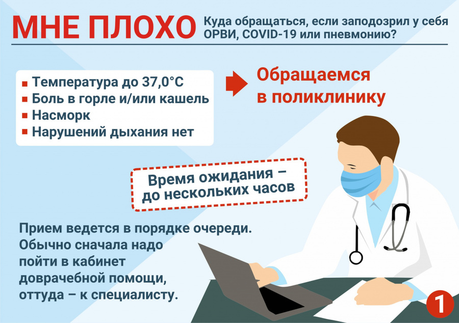 Как быстрее получить помощь в условиях пандемии в Пермском крае - фото 1