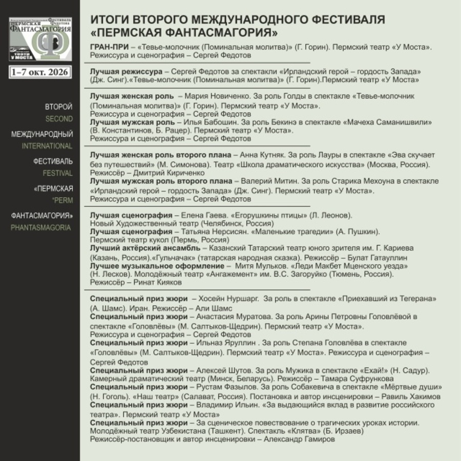 Триумф пермского театра «У моста»
